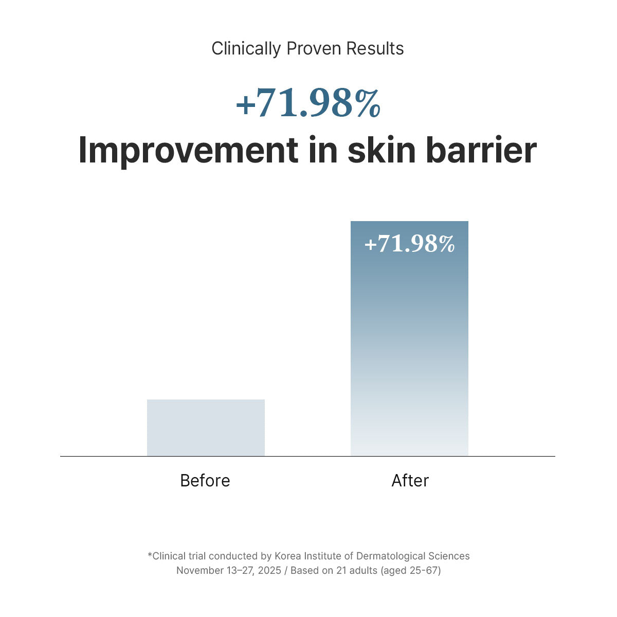 Dr.Althea 147 Barrier Cream - Dr.Althea K-Beauty