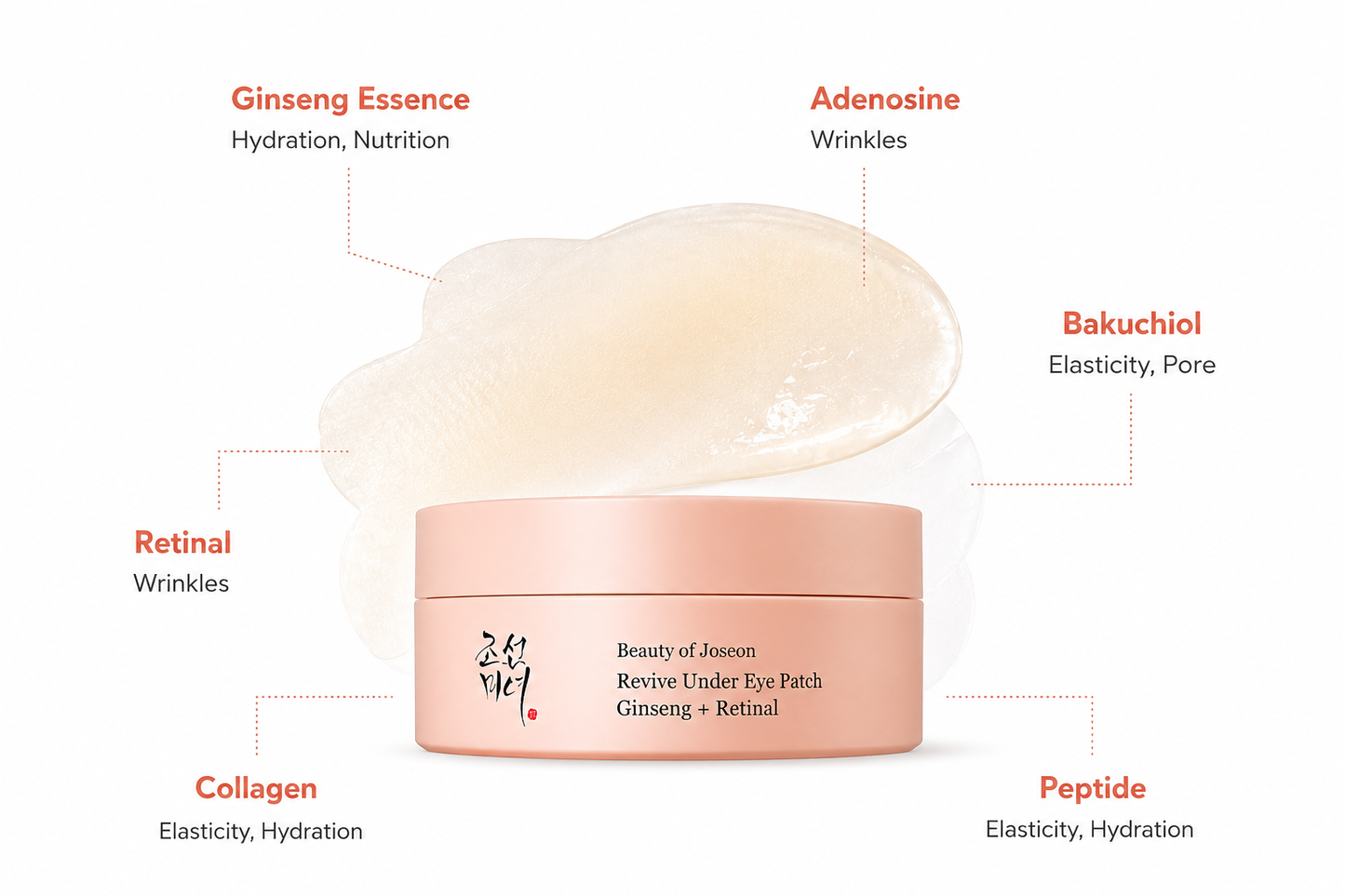 Beauty of Joseon Revive Eye Patch Ginseng + Retinal - Beauty of Joseon K-Beauty