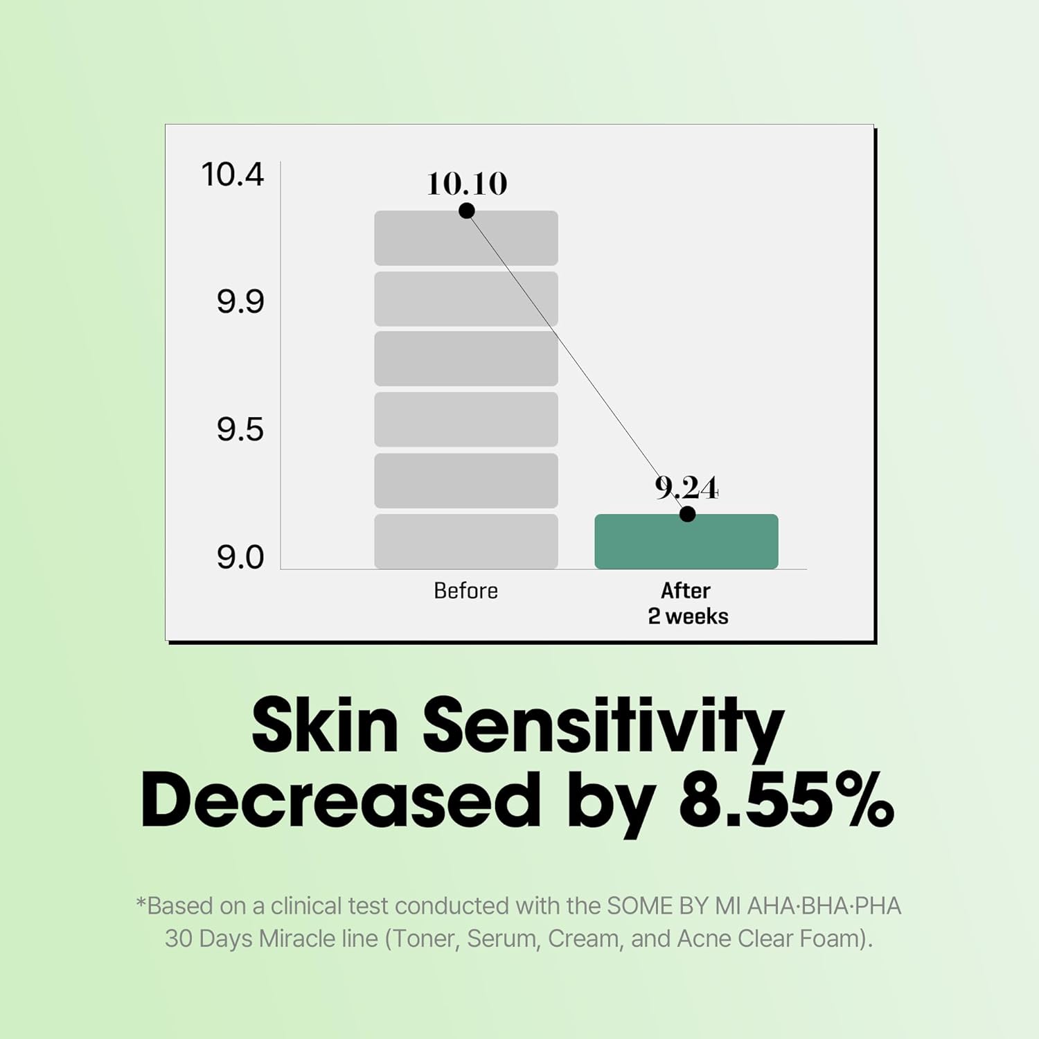 Some By Mi AHA BHA PHA Miracle Serum - Some By Mi K-Beauty