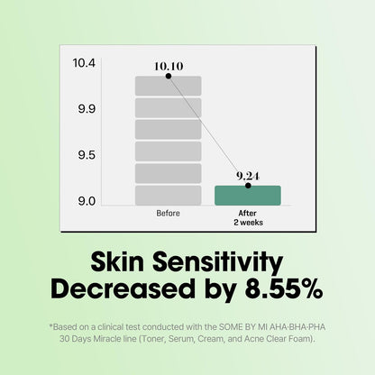 Some By Mi AHA BHA PHA Miracle Serum - Some By Mi K-Beauty