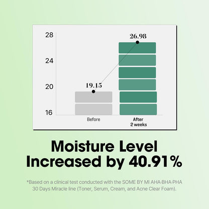 Some By Mi AHA BHA PHA Miracle Serum - Some By Mi K-Beauty