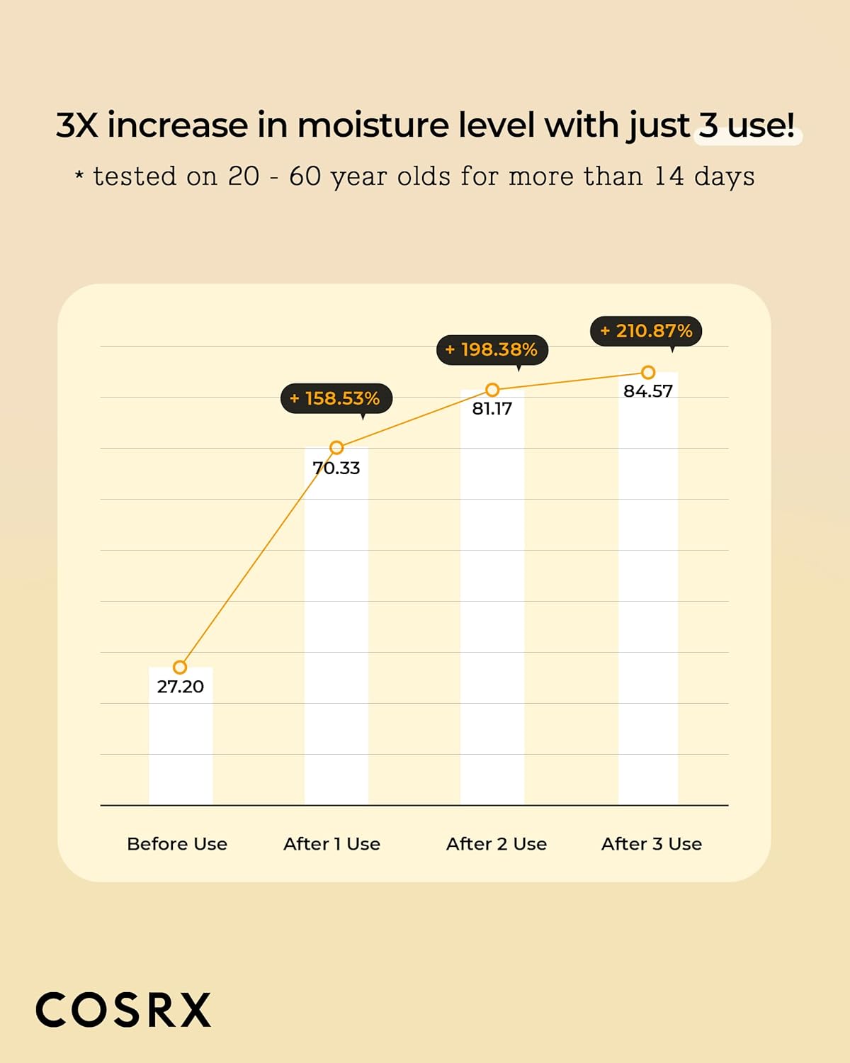 COSRX Full Fit Propolis Synergy Toner 150ml - COSRX K-Beauty
