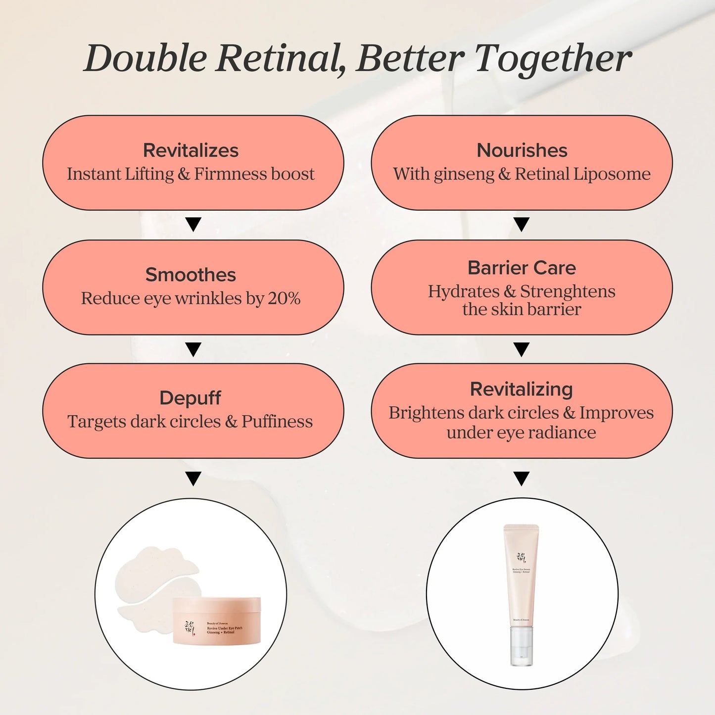 Beauty of Joseon Revive Eye Serum Ginseng + Retinal - Beauty of Joseon K-Beauty