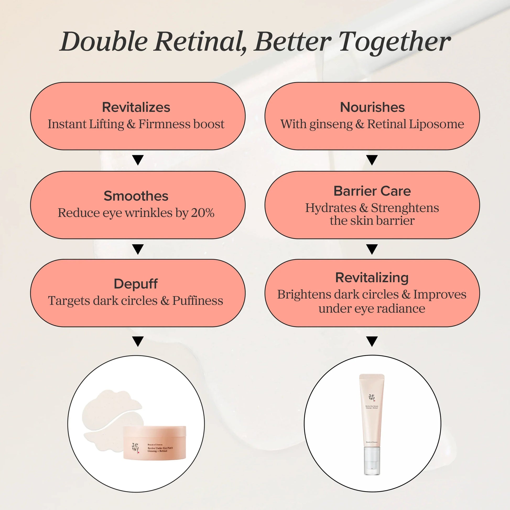 Beauty of Joseon Revive Eye Serum Ginseng + Retinal - Beauty of Joseon K-Beauty